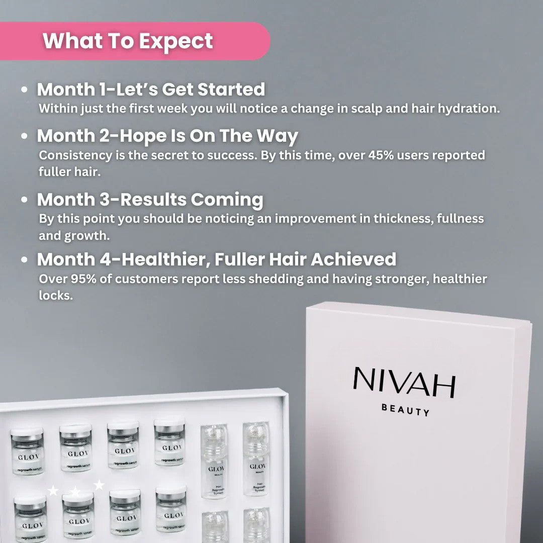 Nivah Hair Regrowth System